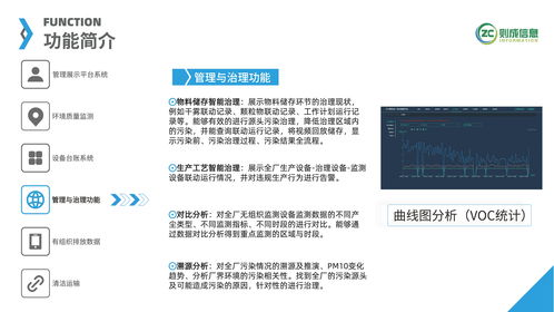 科技赋能，精准治理 信息技术咨询助力工业企业无组织排放实现超低排放